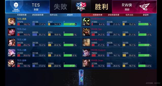 虽然整体发 虽然整体发